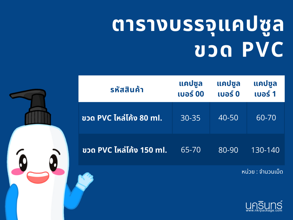 ตารางบรรจุแคปซูล ขวด PVC (2)