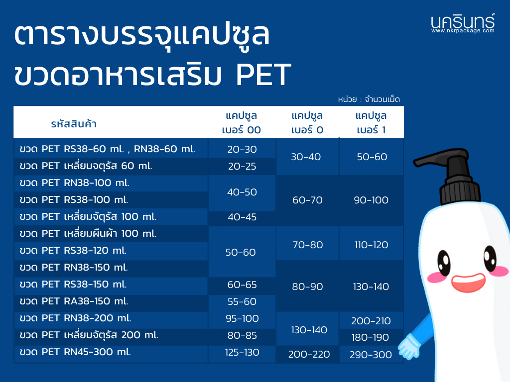 ตารางบรรจุแคปซูล ขวดอาหารเสริม PET