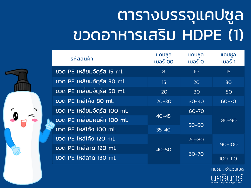 ตารางบรรจุแคปซูล ขวดอาหารเสริม PET (2)