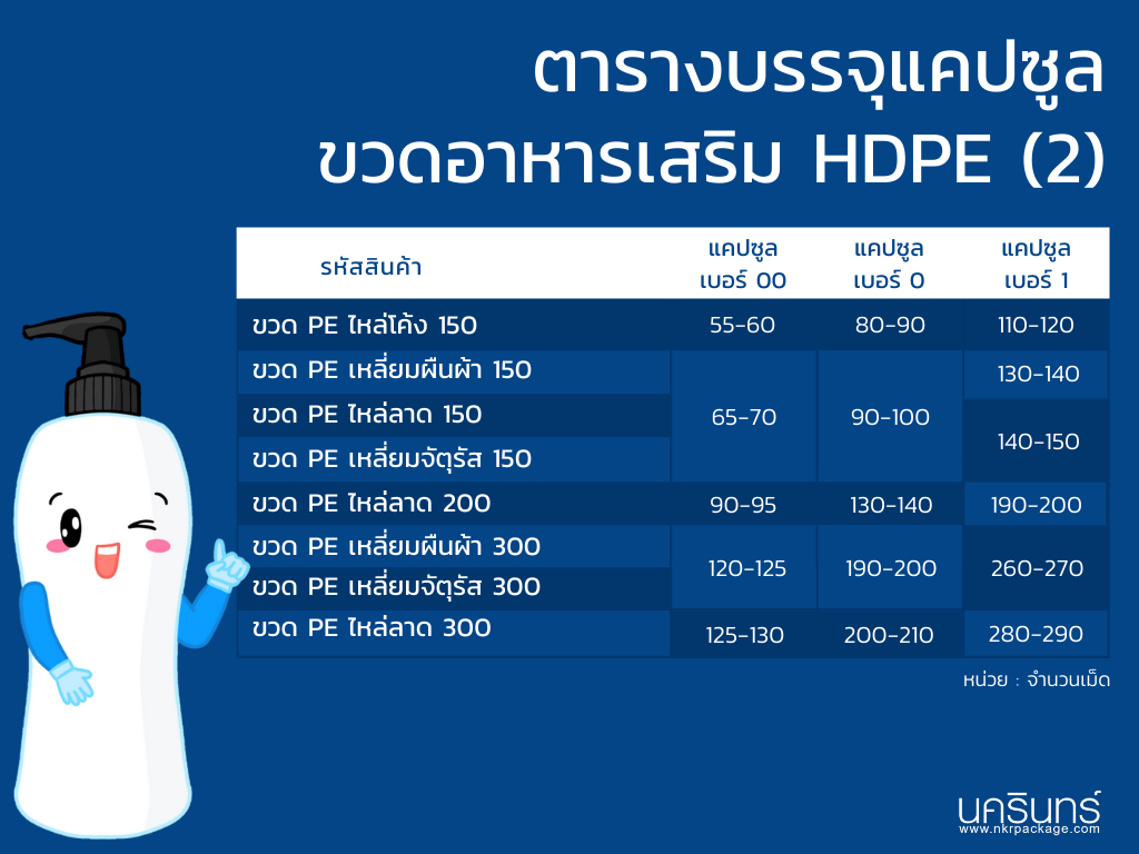 ตารางบรรจุแคปซูล ขวดอาหารเสริม PET (3)